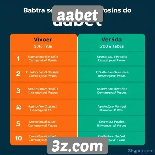 aabet : Comparativo entre aabet e plataformas similares